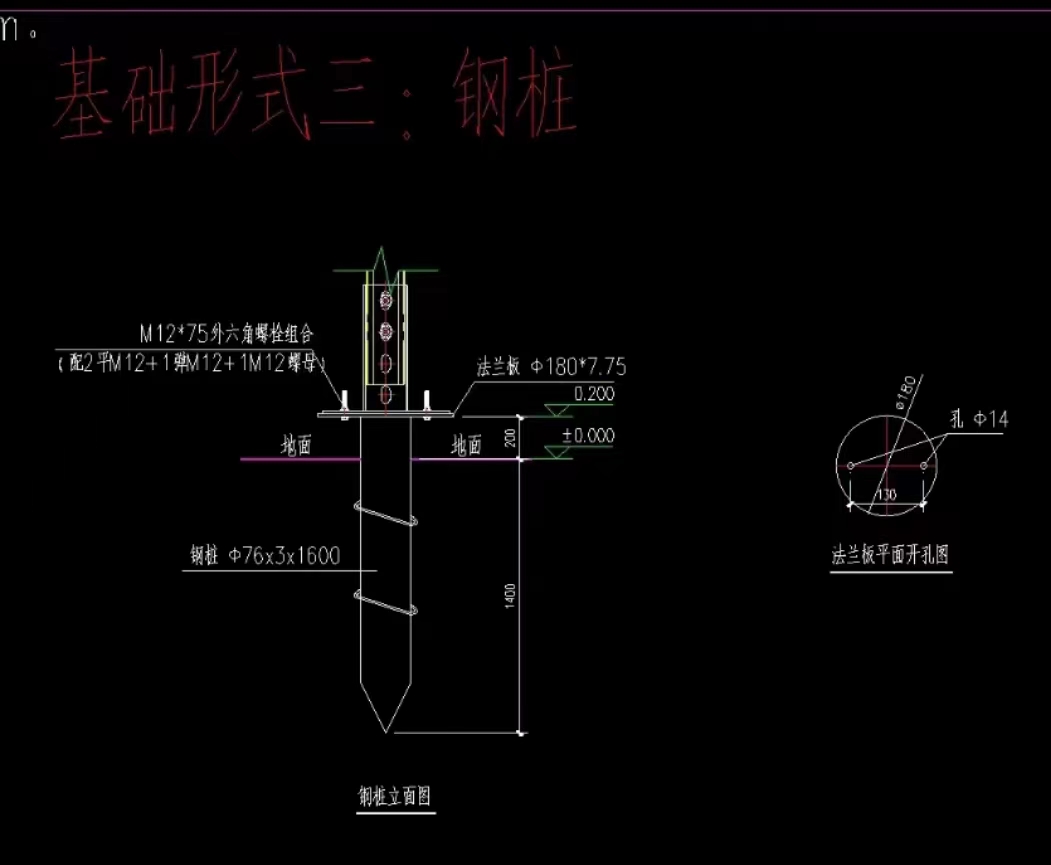 你對鍍鋅管的分類知道多少？